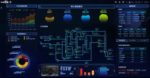 mes工業互聯網解決方案 工廠智能化新時代 潤景科技